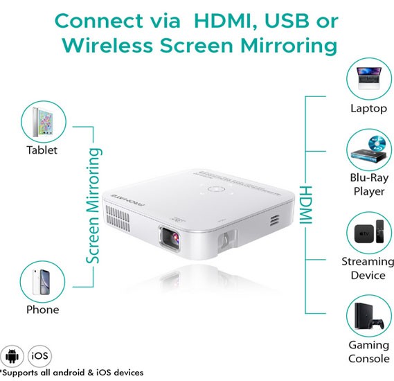 Promate DLP Projector, Mini Video DLP Pocket Projector with Wireless Mirroring, Aurora-HD