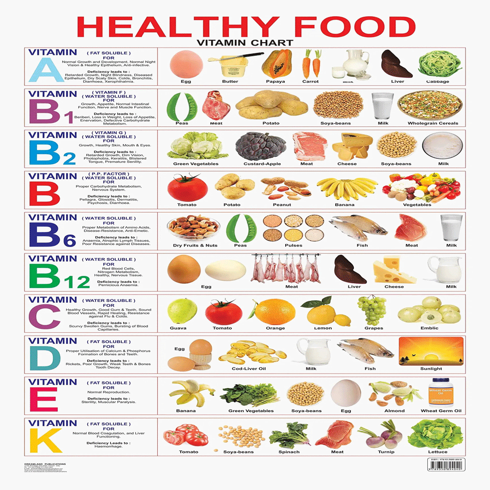 Buy Healthy Food Vitamin Chart Educational Wall Chart For Kids Online ...